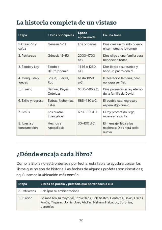 Página con la tabla de las 8 etapas de la historia bíblica